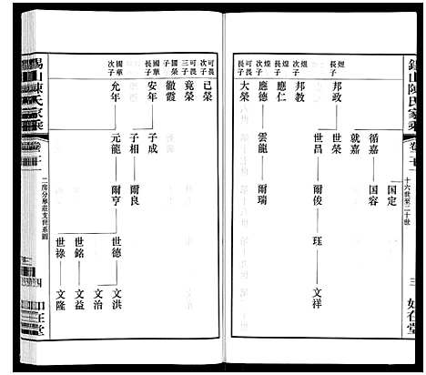 [陈]锡山陈氏家乘 (江苏) 锡山陈氏家乘_四十三.pdf