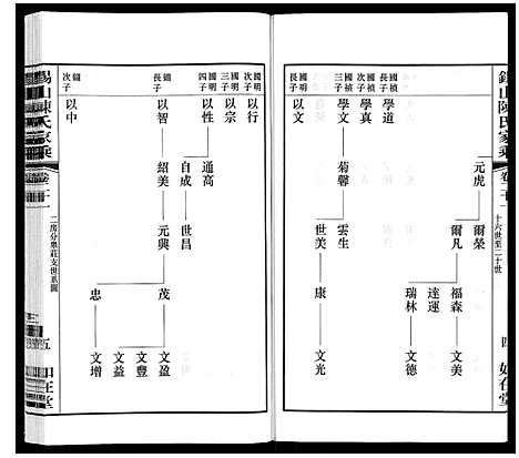 [陈]锡山陈氏家乘 (江苏) 锡山陈氏家乘_四十三.pdf