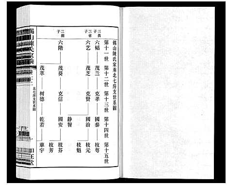 [陈]锡山陈氏家乘 (江苏) 锡山陈氏家乘_四十四.pdf