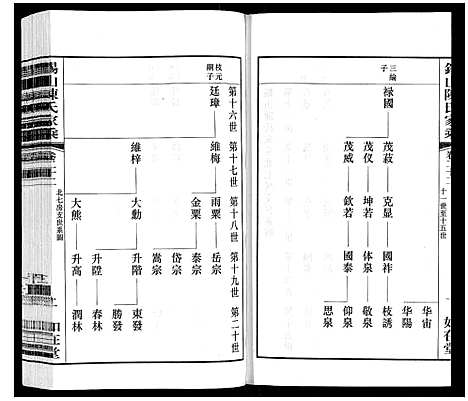 [陈]锡山陈氏家乘 (江苏) 锡山陈氏家乘_四十四.pdf