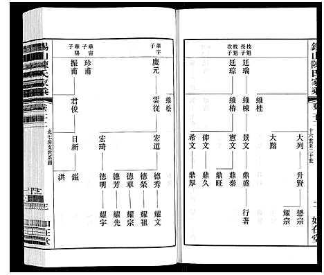 [陈]锡山陈氏家乘 (江苏) 锡山陈氏家乘_四十四.pdf