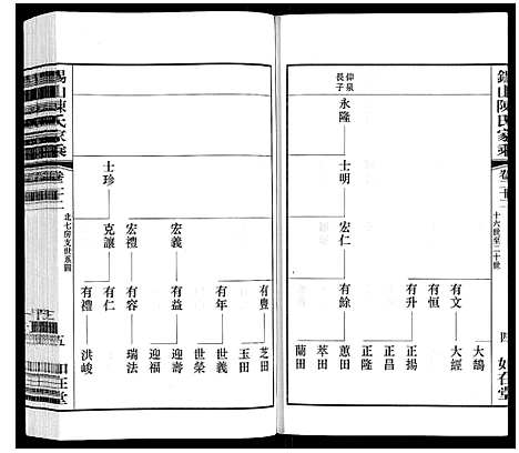 [陈]锡山陈氏家乘 (江苏) 锡山陈氏家乘_四十四.pdf