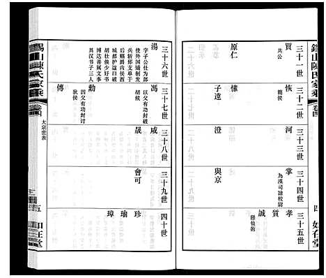 [陈]锡山陈氏家乘 (江苏) 锡山陈氏家乘_四.pdf