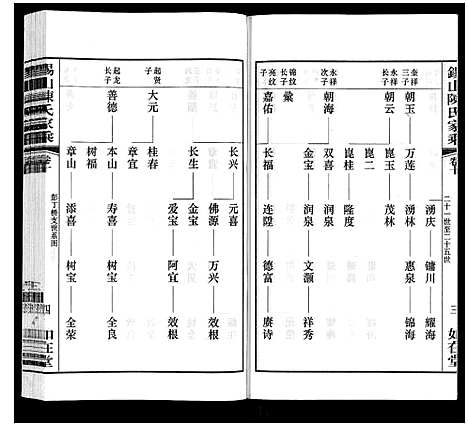 [陈]锡山陈氏家乘 (江苏) 锡山陈氏家乘_十.pdf