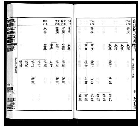 [陈]锡山陈氏家乘 (江苏) 锡山陈氏家乘_十.pdf