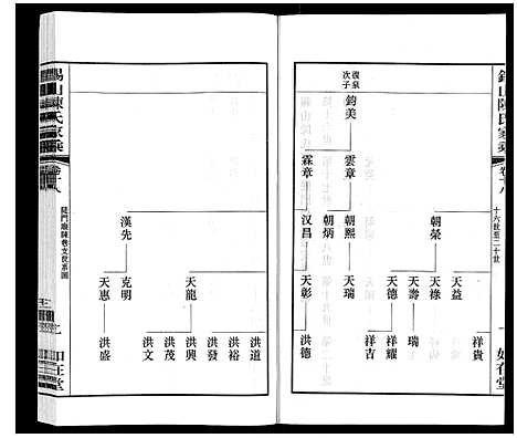 [陈]锡山陈氏家乘 (江苏) 锡山陈氏家乘_十八.pdf