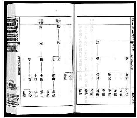 [陈]锡山陈氏家乘 (江苏) 锡山陈氏家乘_十九.pdf