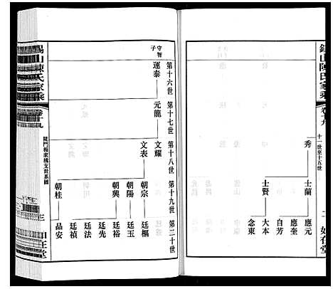 [陈]锡山陈氏家乘 (江苏) 锡山陈氏家乘_十九.pdf