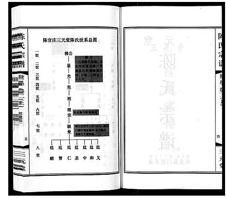 [陈]陈氏宗谱_3卷 (江苏) 陈氏家谱_二.pdf