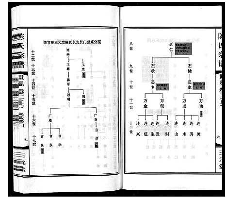 [陈]陈氏宗谱_3卷 (江苏) 陈氏家谱_二.pdf