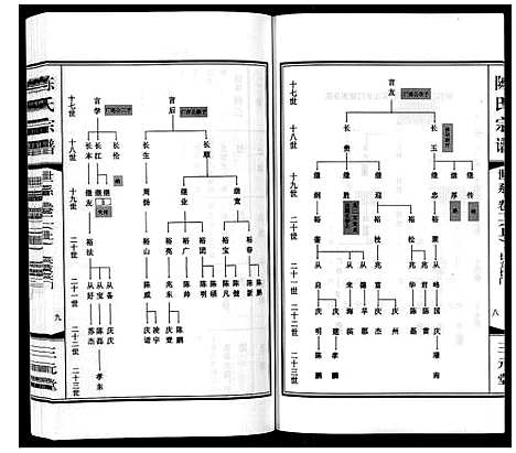[陈]陈氏宗谱_3卷 (江苏) 陈氏家谱_二.pdf