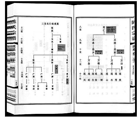 [陈]陈氏宗谱_3卷 (江苏) 陈氏家谱_三.pdf