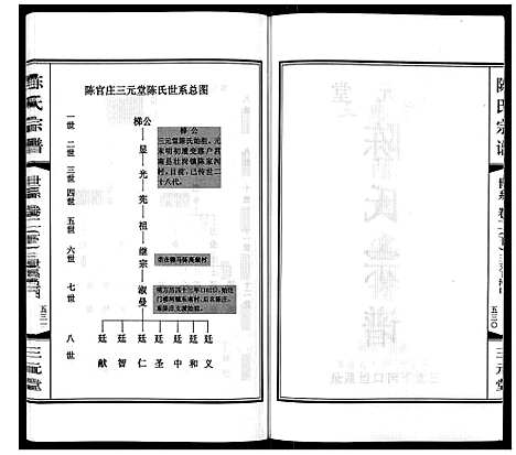 [陈]陈氏宗谱_3卷 (江苏) 陈氏家谱_四.pdf