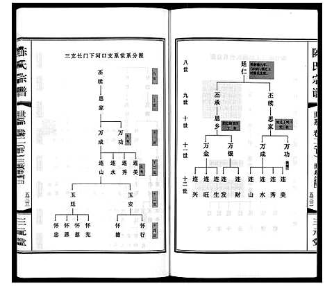 [陈]陈氏宗谱_3卷 (江苏) 陈氏家谱_四.pdf