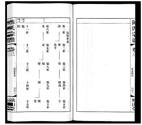 [陈]陈氏宗谱_5卷 (江苏) 陈氏家谱_三.pdf