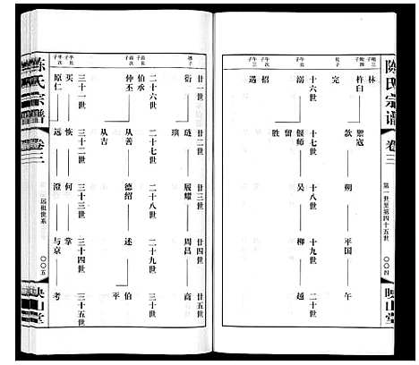 [陈]陈氏宗谱_5卷 (江苏) 陈氏家谱_三.pdf