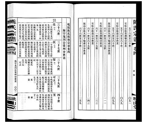 [陈]陈氏宗谱_5卷 (江苏) 陈氏家谱_四.pdf