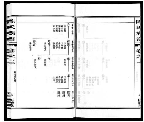 [陈]陈氏族谱_9卷 (江苏) 陈氏家谱_三.pdf