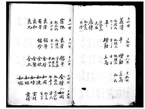 [陈]陈门家谱_不分卷 (江苏) 陈门家谱.pdf