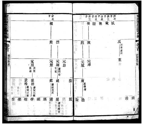 [陈]双桂陈氏宗谱内编_28卷首1卷-毗陵双桂里陈氏宗谱_Shuang Gui Chen Shi Nei Bian_双桂陈氏宗谱内编 (江苏) 双桂陈氏家谱_一.pdf