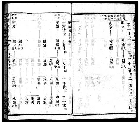 [陈]双桂陈氏宗谱内编_28卷首1卷-毗陵双桂里陈氏宗谱_Shuang Gui Chen Shi Nei Bian_双桂陈氏宗谱内编 (江苏) 双桂陈氏家谱_二.pdf