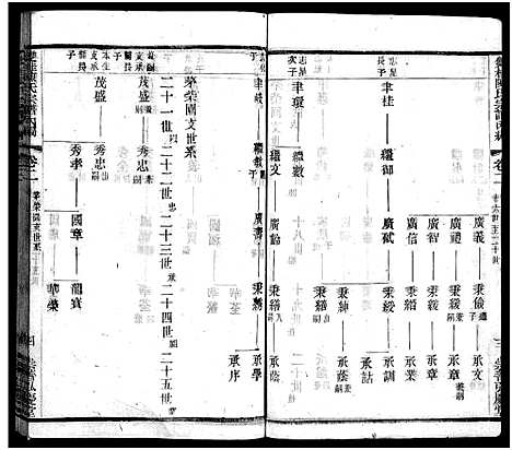 [陈]双桂陈氏宗谱内编_28卷首1卷-毗陵双桂里陈氏宗谱_Shuang Gui Chen Shi Nei Bian_双桂陈氏宗谱内编 (江苏) 双桂陈氏家谱_二.pdf