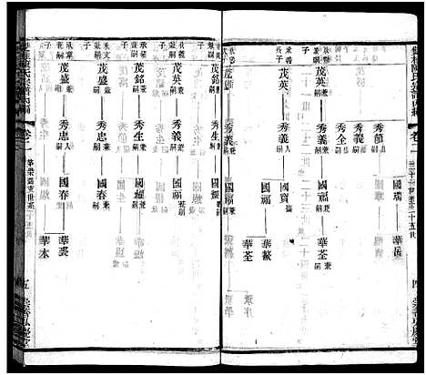 [陈]双桂陈氏宗谱内编_28卷首1卷-毗陵双桂里陈氏宗谱_Shuang Gui Chen Shi Nei Bian_双桂陈氏宗谱内编 (江苏) 双桂陈氏家谱_二.pdf