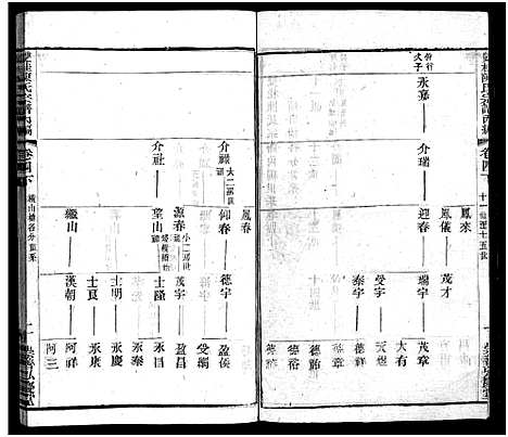 [陈]双桂陈氏宗谱内编_28卷首1卷-毗陵双桂里陈氏宗谱_Shuang Gui Chen Shi Nei Bian_双桂陈氏宗谱内编 (江苏) 双桂陈氏家谱_四.pdf