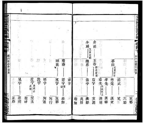 [陈]双桂陈氏宗谱内编_28卷首1卷-毗陵双桂里陈氏宗谱_Shuang Gui Chen Shi Nei Bian_双桂陈氏宗谱内编 (江苏) 双桂陈氏家谱_四.pdf