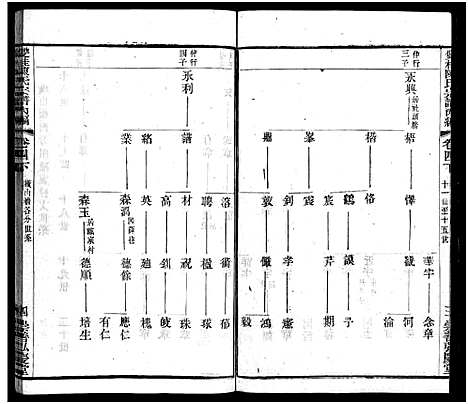 [陈]双桂陈氏宗谱内编_28卷首1卷-毗陵双桂里陈氏宗谱_Shuang Gui Chen Shi Nei Bian_双桂陈氏宗谱内编 (江苏) 双桂陈氏家谱_四.pdf