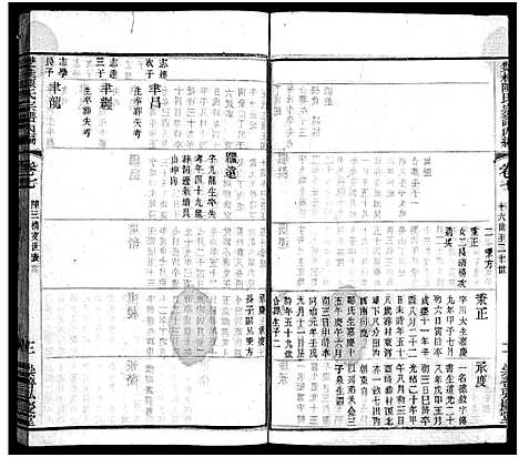 [陈]双桂陈氏宗谱内编_28卷首1卷-毗陵双桂里陈氏宗谱_Shuang Gui Chen Shi Nei Bian_双桂陈氏宗谱内编 (江苏) 双桂陈氏家谱_五.pdf