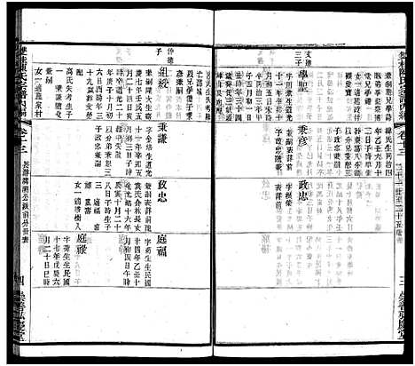 [陈]双桂陈氏宗谱内编_28卷首1卷-毗陵双桂里陈氏宗谱_Shuang Gui Chen Shi Nei Bian_双桂陈氏宗谱内编 (江苏) 双桂陈氏家谱_九.pdf