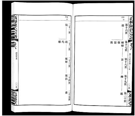 [陈]高梅陈氏宗谱_15卷-Gao Mei Chen Shi_高梅陈氏宗谱 (江苏) 高梅陈氏家谱_四.pdf