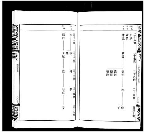 [陈]高梅陈氏宗谱_15卷-Gao Mei Chen Shi_高梅陈氏宗谱 (江苏) 高梅陈氏家谱_四.pdf