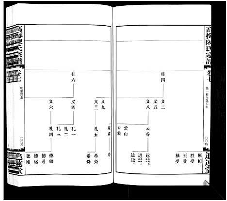 [陈]高梅陈氏宗谱_15卷-Gao Mei Chen Shi_高梅陈氏宗谱 (江苏) 高梅陈氏家谱_五.pdf