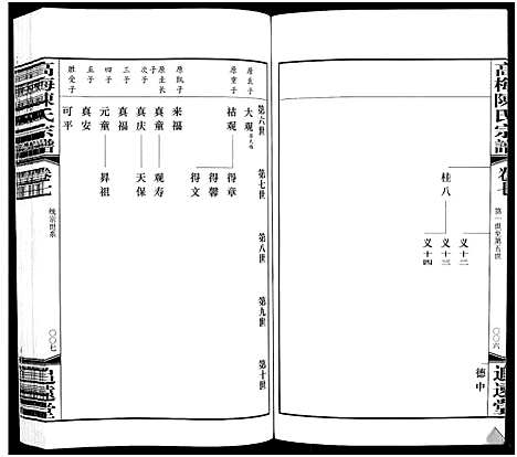 [陈]高梅陈氏宗谱_15卷-Gao Mei Chen Shi_高梅陈氏宗谱 (江苏) 高梅陈氏家谱_五.pdf