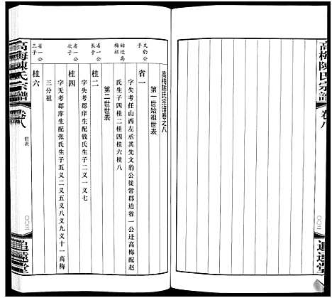 [陈]高梅陈氏宗谱_15卷-Gao Mei Chen Shi_高梅陈氏宗谱 (江苏) 高梅陈氏家谱_六.pdf