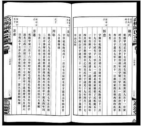 [陈]高梅陈氏宗谱_15卷-Gao Mei Chen Shi_高梅陈氏宗谱 (江苏) 高梅陈氏家谱_八.pdf