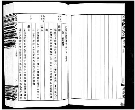 [陈]高梅陈氏宗谱_15卷-Gao Mei Chen Shi_高梅陈氏宗谱 (江苏) 高梅陈氏家谱_十二.pdf