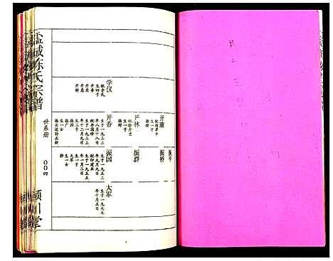 [陈]盐城陈氏宗谱 (江苏) 盐城陈氏家谱_六.pdf