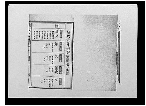 [陈]陈氏宗谱_12卷-毘陵小南门陈氏宗谱 (江苏) 陈氏家谱_四.pdf