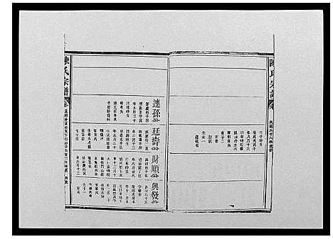 [陈]陈氏宗谱_12卷-毘陵小南门陈氏宗谱 (江苏) 陈氏家谱_七.pdf