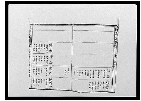 [陈]陈氏宗谱_12卷-毘陵小南门陈氏宗谱 (江苏) 陈氏家谱_八.pdf