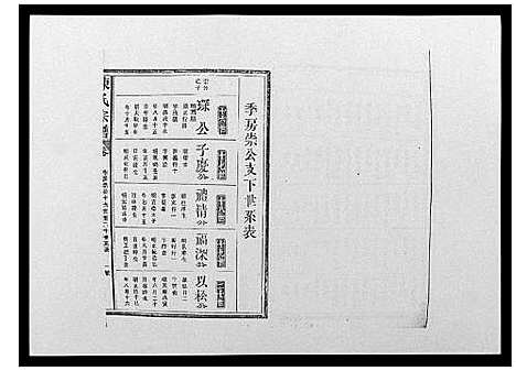 [陈]陈氏宗谱_12卷-毘陵小南门陈氏宗谱 (江苏) 陈氏家谱_十四.pdf