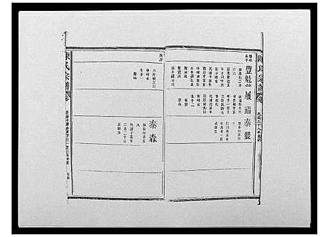 [陈]陈氏宗谱_12卷-毘陵小南门陈氏宗谱 (江苏) 陈氏家谱_十九.pdf