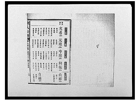 [陈]陈氏宗谱_12卷-毘陵小南门陈氏宗谱 (江苏) 陈氏家谱_二十二.pdf