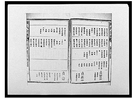 [陈]陈氏宗谱_12卷-毘陵小南门陈氏宗谱 (江苏) 陈氏家谱_二十二.pdf