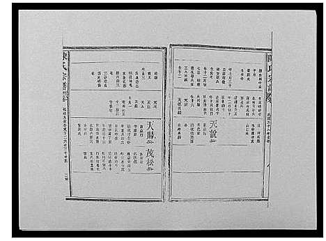 [陈]陈氏宗谱_12卷-毘陵小南门陈氏宗谱 (江苏) 陈氏家谱_二十七.pdf