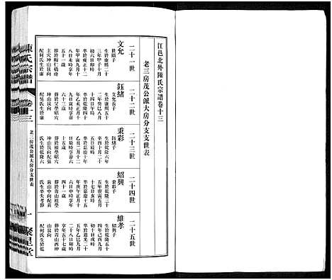 [陈]陈氏宗谱_残卷-江阴北外陈氏宗谱 (江苏) 陈氏家谱_三.pdf