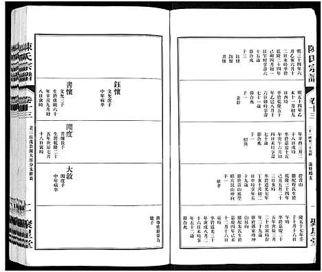 [陈]陈氏宗谱_残卷-江阴北外陈氏宗谱 (江苏) 陈氏家谱_三.pdf